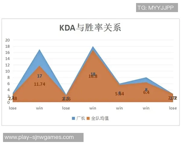 聚焦英雄联盟EDG近期状态分析与未来比赛展望
