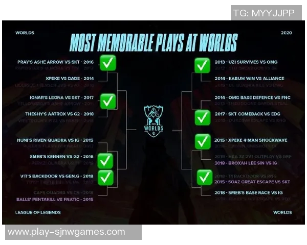 esports数据EDG在世界大师赛中以62分领先积分榜争夺冠军形势愈发明朗
