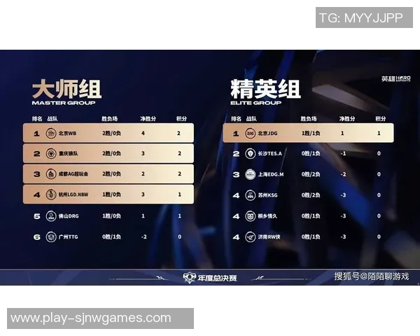 esports数据最新英雄联盟比赛经验分析JDG战队表现突出引领潮流